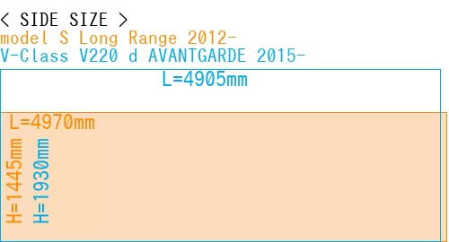 #model S Long Range 2012- + V-Class V220 d AVANTGARDE 2015-